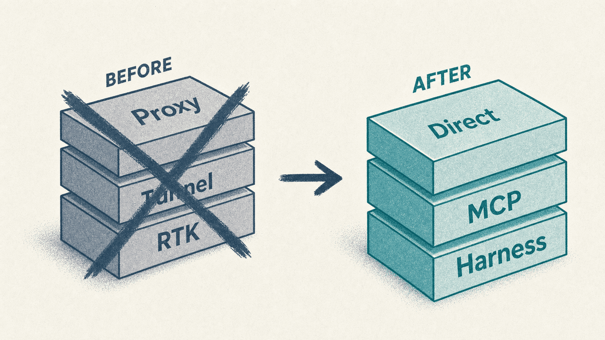 Beyond Headroom: What I Tried to Save Cursor Tokens, What Failed, and What I Use Now