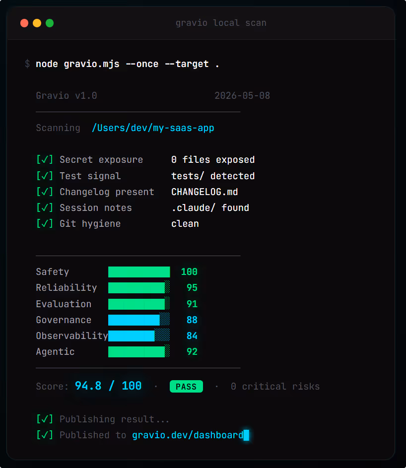 GitHub Actions workflow with an AI quality gate step.