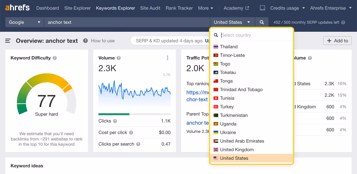 Ahrefs SERP analysis overview for a target keyword.