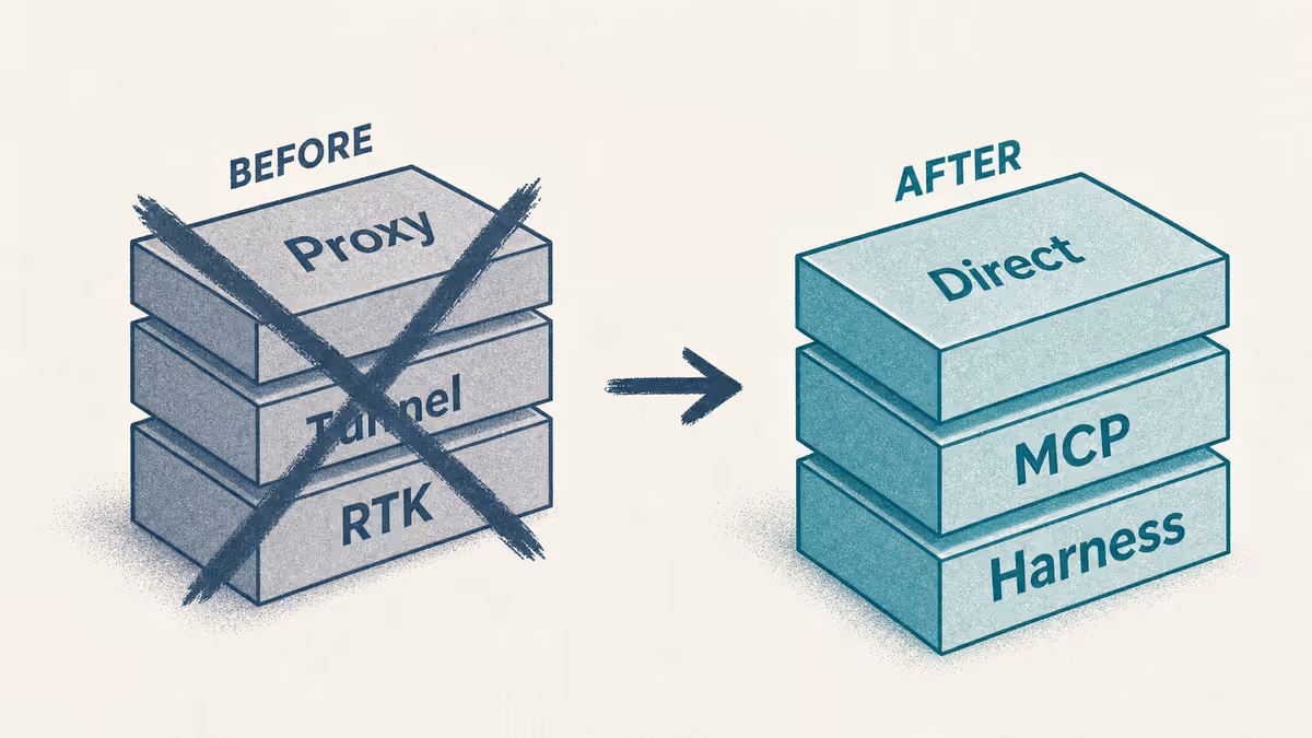 Cinematic 16:9: workbench with crossed-out proxy diagram, active OpenRouter