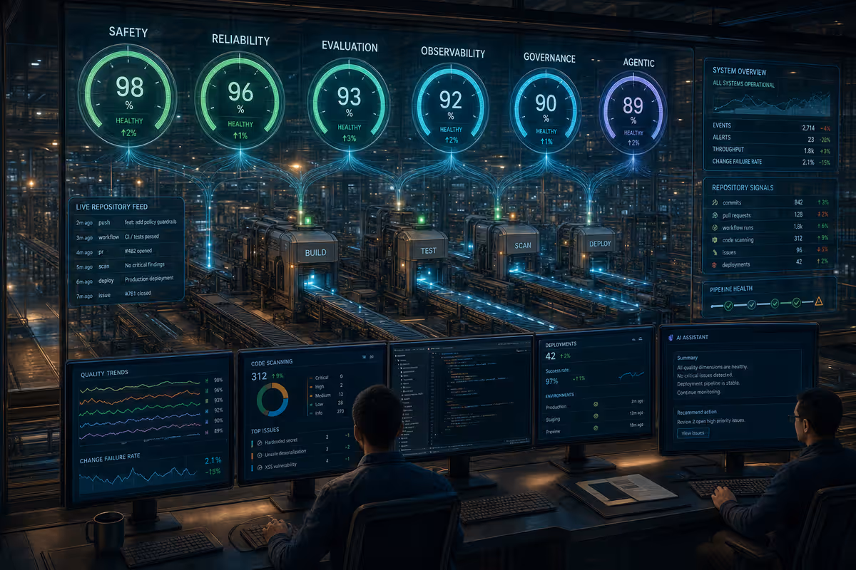 A transparent engineering control room with six illuminated quality