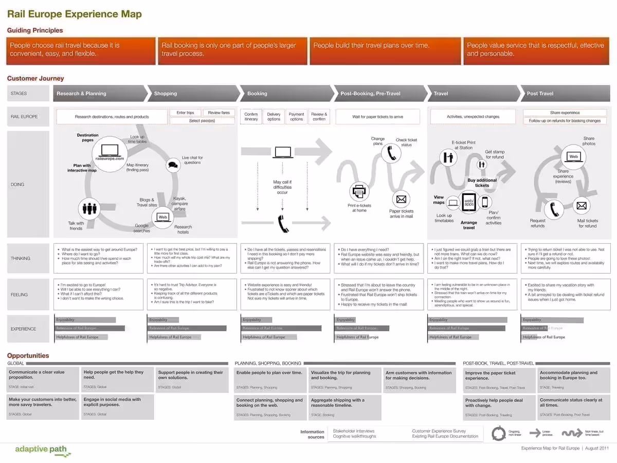 Marketing 101 market size framework illustration